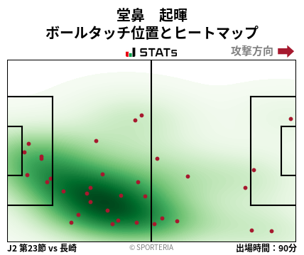 ヒートマップ - 堂鼻　起暉