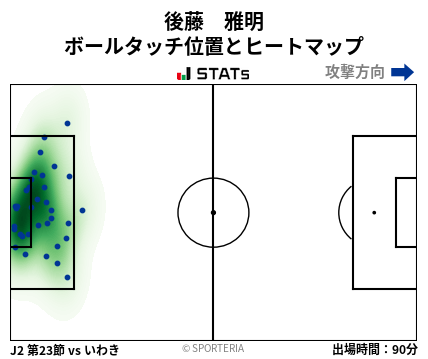 ヒートマップ - 後藤　雅明