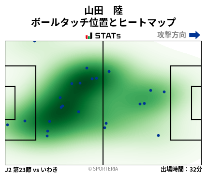 ヒートマップ - 山田　陸