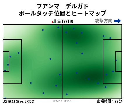 ヒートマップ - フアンマ　デルガド