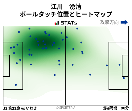 ヒートマップ - 江川　湧清