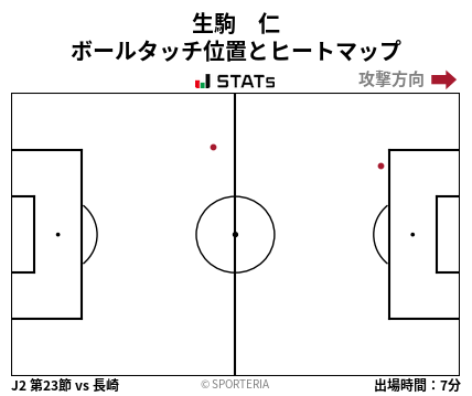 ヒートマップ - 生駒　仁