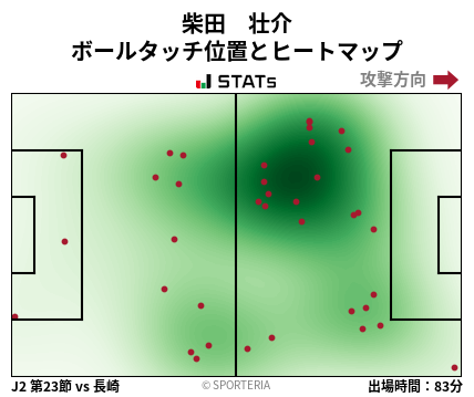 ヒートマップ - 柴田　壮介