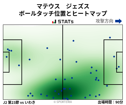 ヒートマップ - マテウス　ジェズス