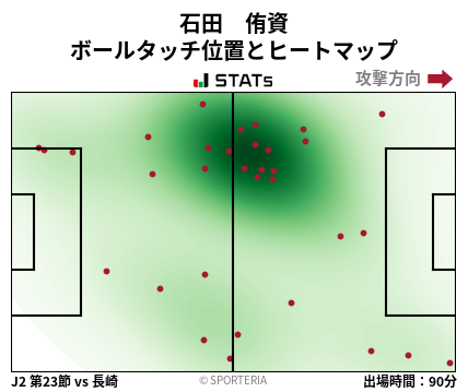 ヒートマップ - 石田　侑資