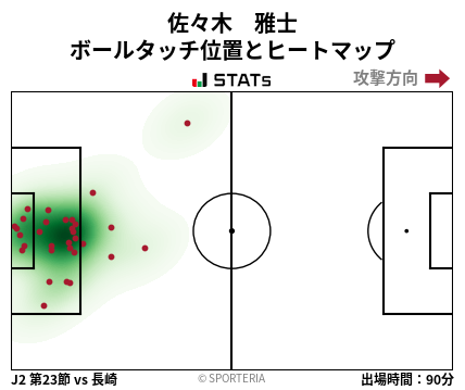 ヒートマップ - 佐々木　雅士