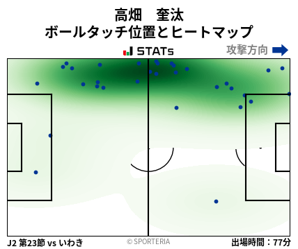 ヒートマップ - 高畑　奎汰