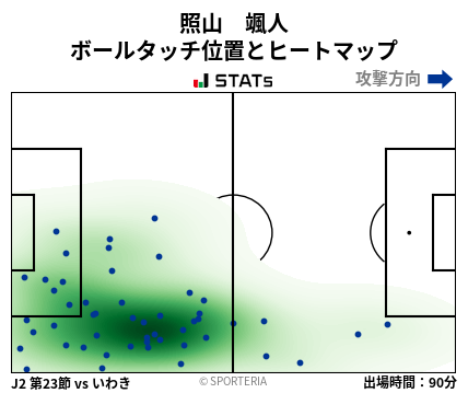 ヒートマップ - 照山　颯人