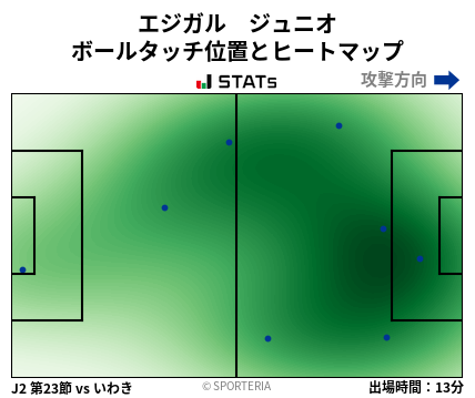 ヒートマップ - エジガル　ジュニオ