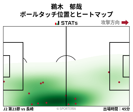 ヒートマップ - 鵜木　郁哉