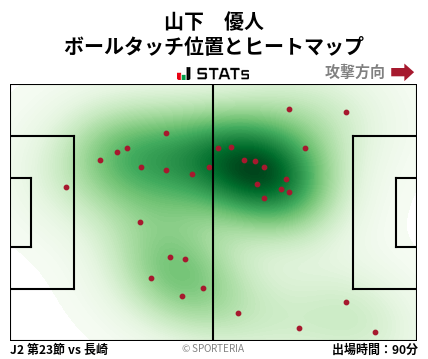 ヒートマップ - 山下　優人