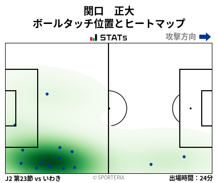 ヒートマップ - 関口　正大