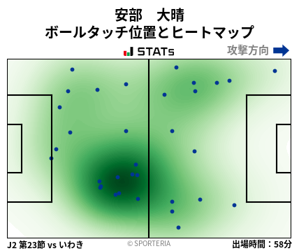 ヒートマップ - 安部　大晴