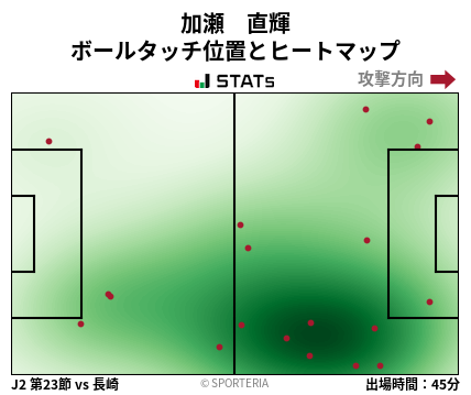 ヒートマップ - 加瀬　直輝