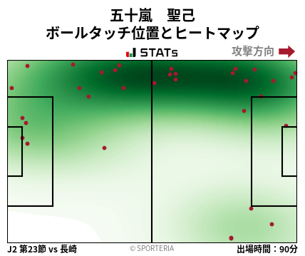 ヒートマップ - 五十嵐　聖己