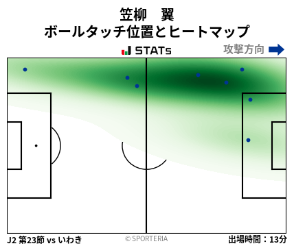 ヒートマップ - 笠柳　翼