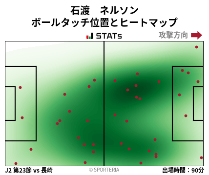 ヒートマップ - 石渡　ネルソン
