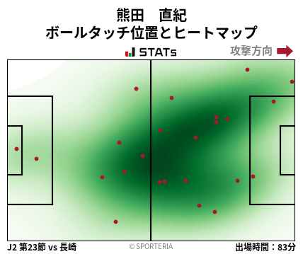 ヒートマップ - 熊田　直紀