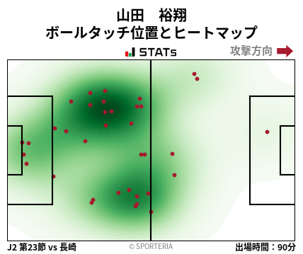 ヒートマップ - 山田　裕翔