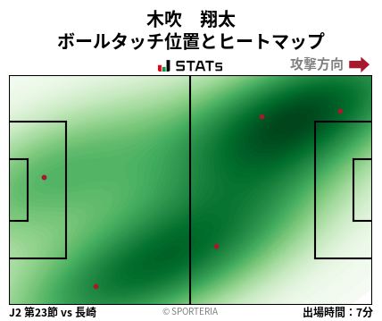 ヒートマップ - 木吹　翔太