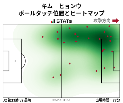 ヒートマップ - キム　ヒョンウ