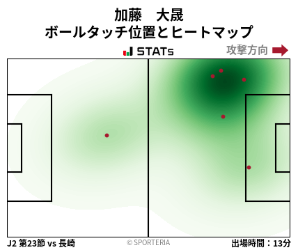 ヒートマップ - 加藤　大晟