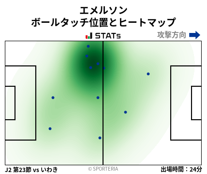 ヒートマップ - エメルソン