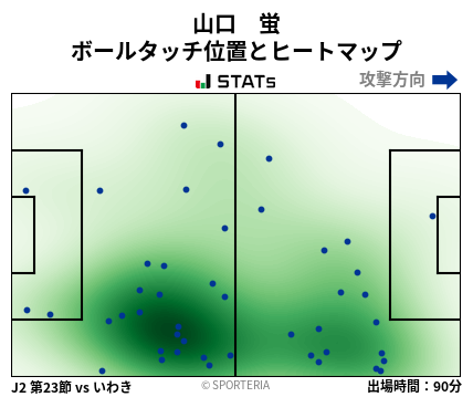 ヒートマップ - 山口　蛍