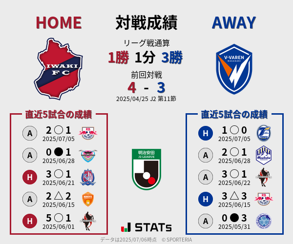 前節までの対戦成績