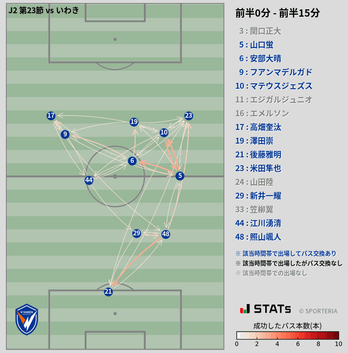 時間帯別パスネットワーク図