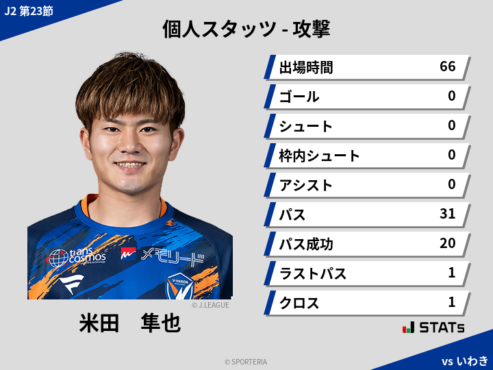 攻撃スタッツ - 米田　隼也