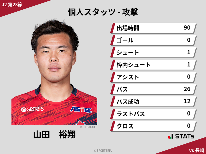 攻撃スタッツ - 山田　裕翔