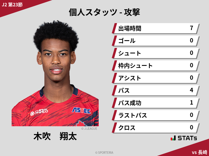 攻撃スタッツ - 木吹　翔太