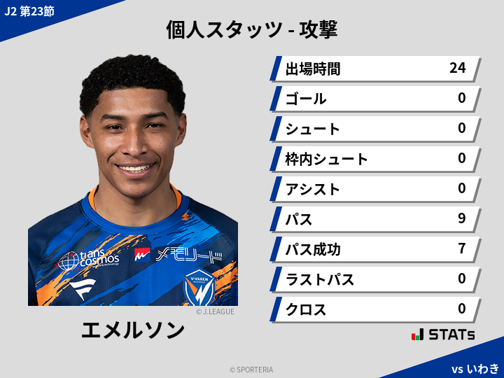 攻撃スタッツ - エメルソン