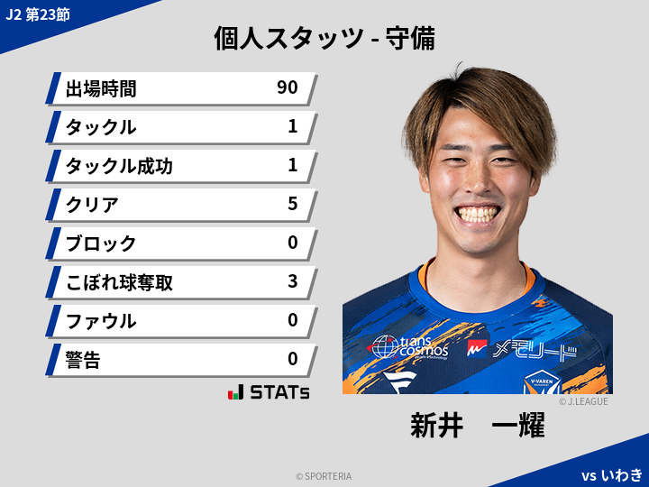 守備スタッツ - 新井　一耀