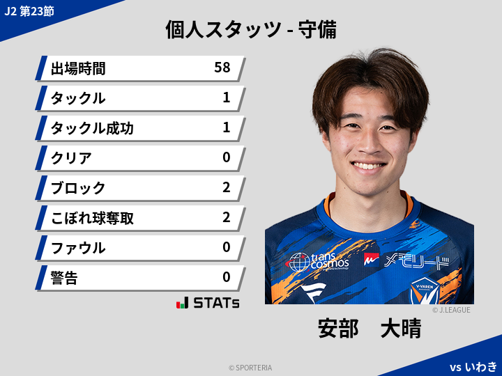 守備スタッツ - 安部　大晴