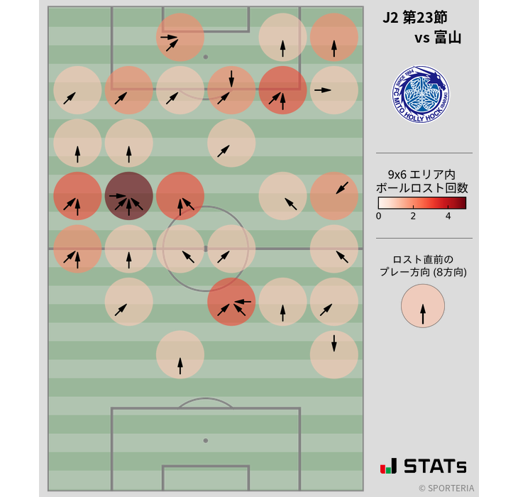 ボールロスト位置