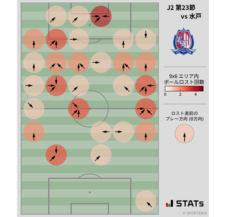 ボールロスト位置