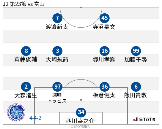 フォーメーション図