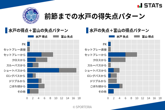 得失点パターン