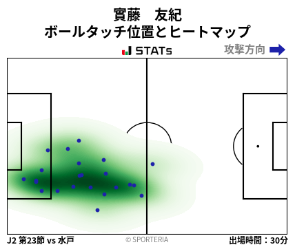 ヒートマップ - 實藤　友紀