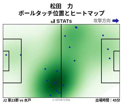ヒートマップ - 松田　力