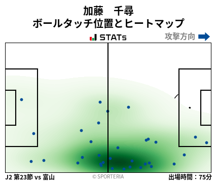 ヒートマップ - 加藤　千尋