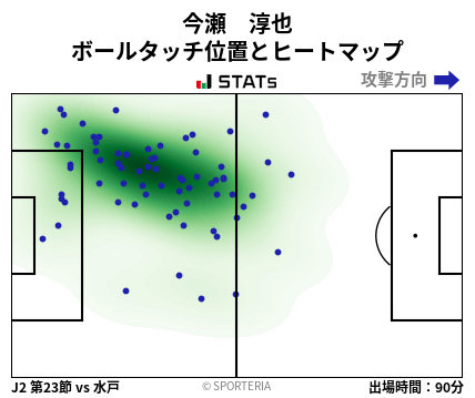 ヒートマップ - 今瀬　淳也