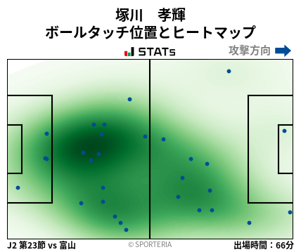 ヒートマップ - 塚川　孝輝