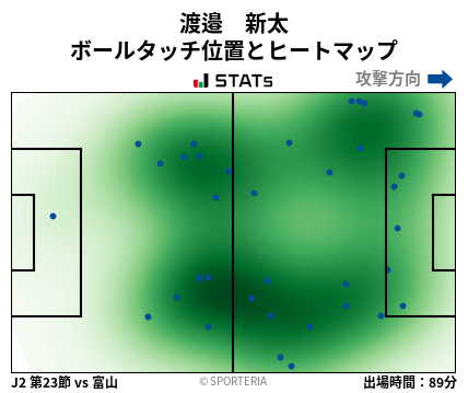 ヒートマップ - 渡邉　新太