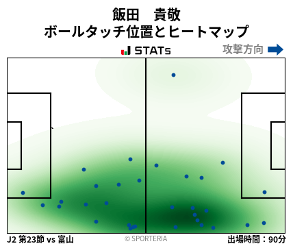 ヒートマップ - 飯田　貴敬