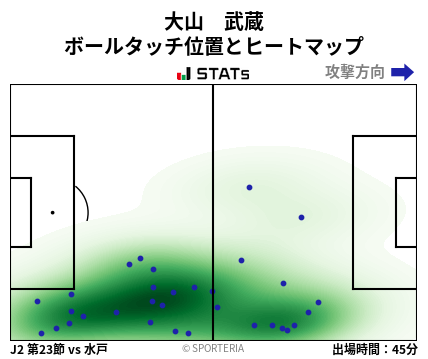 ヒートマップ - 大山　武蔵