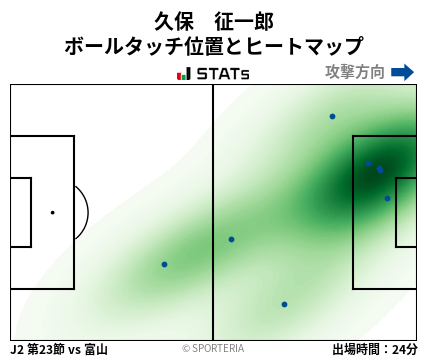 ヒートマップ - 久保　征一郎