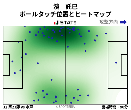 ヒートマップ - 濱　託巳